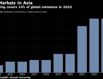Carbon pricing efforts accelerate in Asia on green push